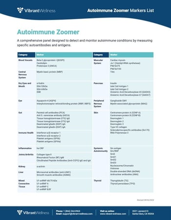 Complete Markers List