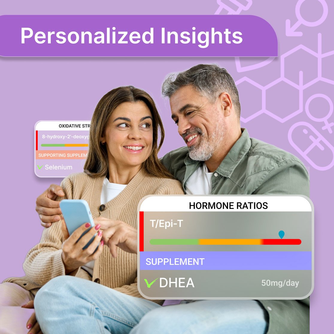 Master Advanced Hormone Testing